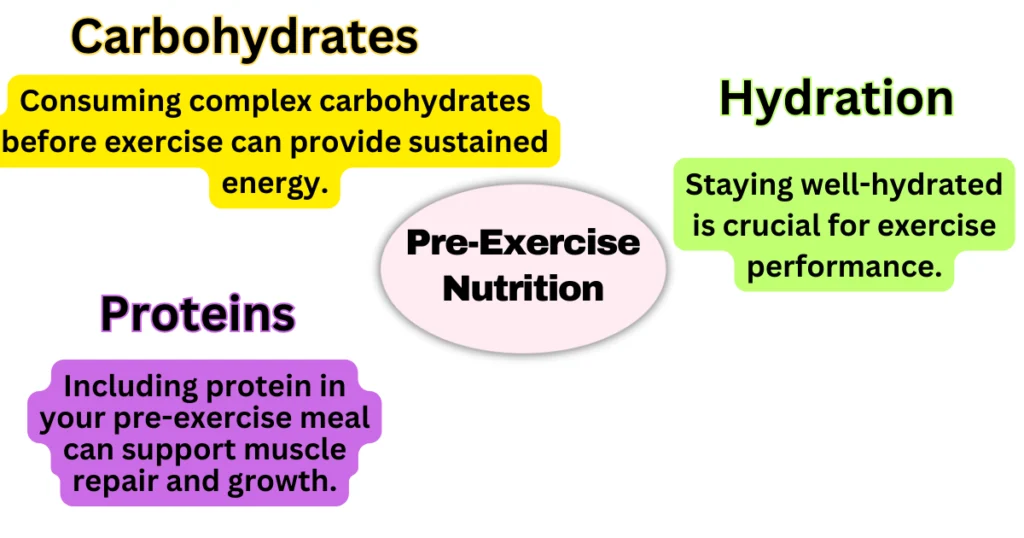 Exercise and Nutrition