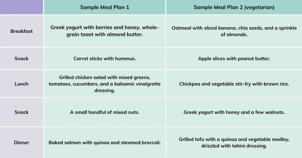 Sample Meal Plans for Women