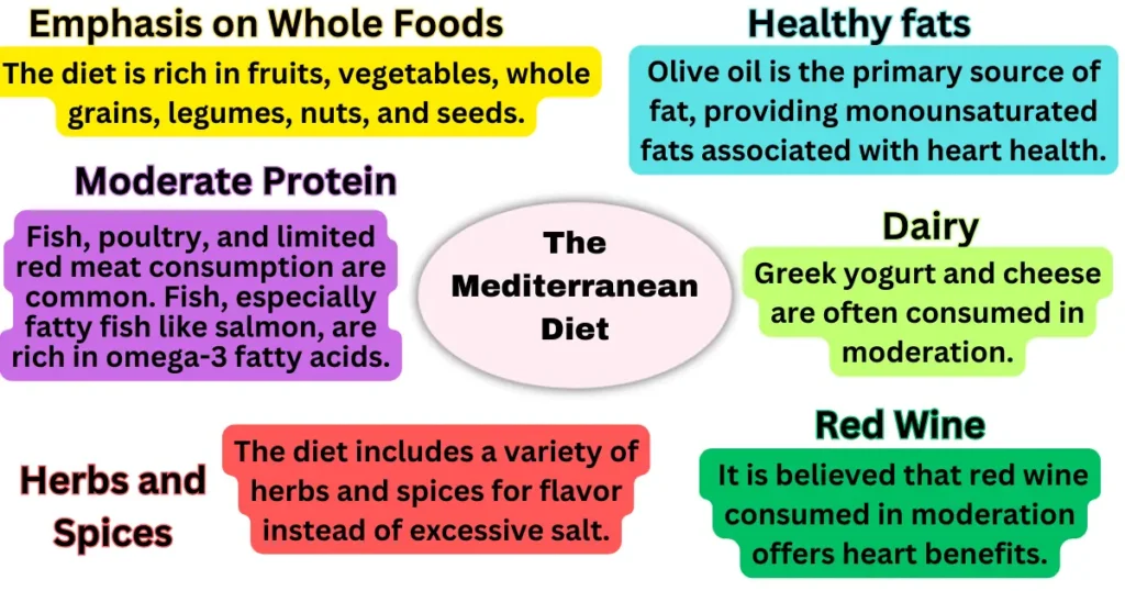 The Mediterranean Diet: A Healthy Option