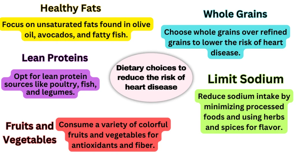 Recommended Dietary Modifications